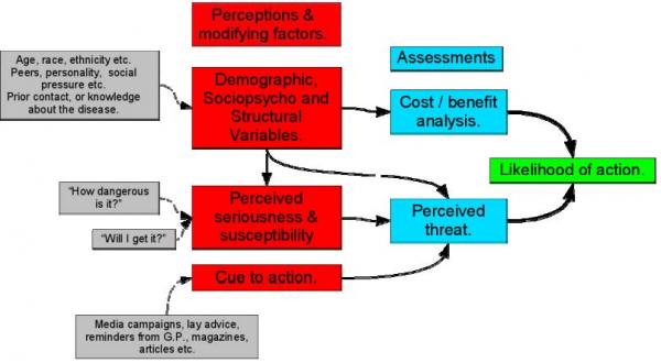 gallery/attachments-Image-4_decision_making_chart